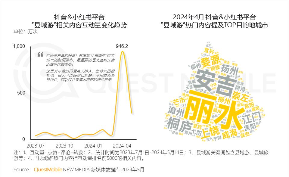 024年文旅营销洞察报告"