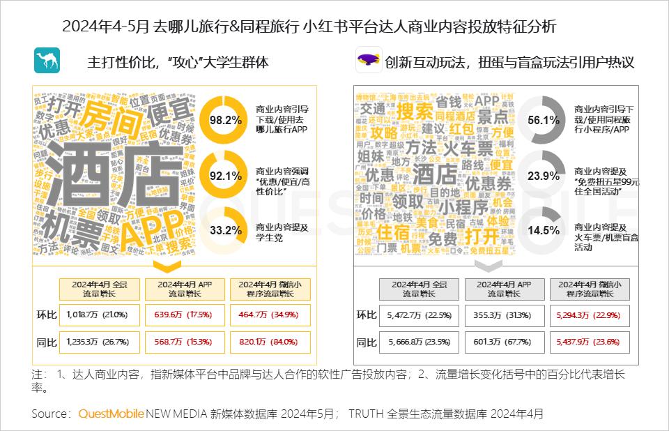 024年文旅营销洞察报告"