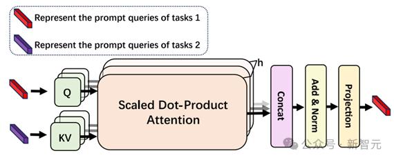 OCR小模型仍有机会，华科等提出VIMTS：零样本视频端到端识别新SOTA