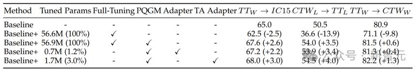 OCR小模型仍有机会，华科等提出VIMTS：零样本视频端到端识别新SOTA