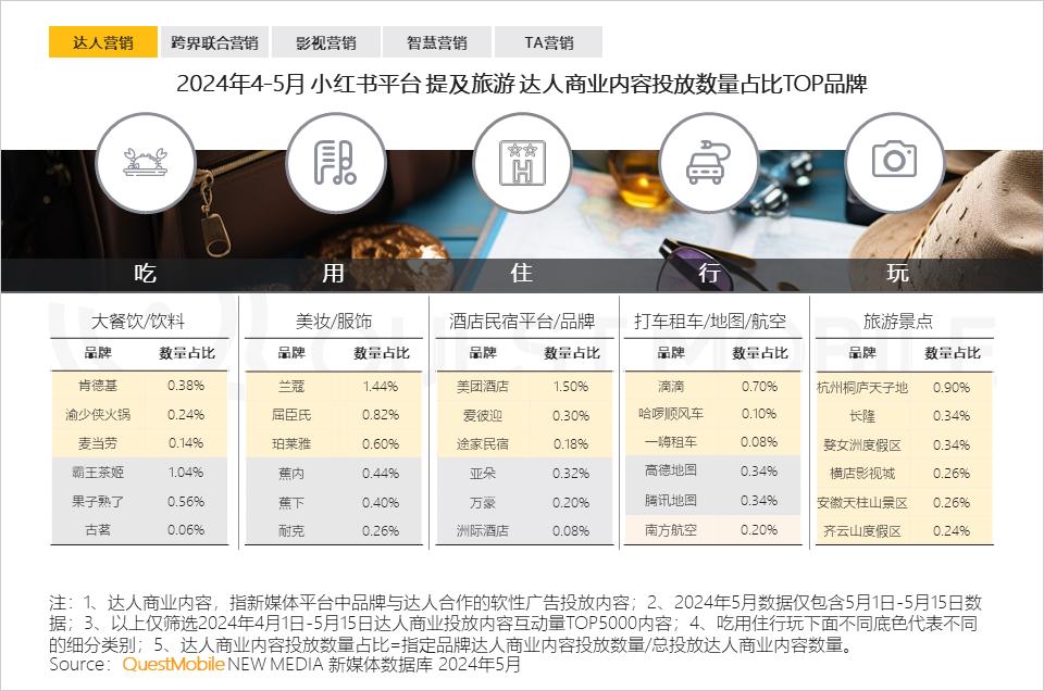 024年文旅营销洞察报告"