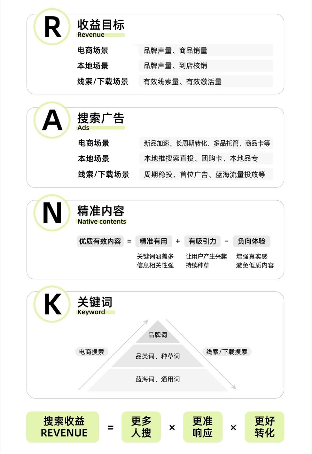 抖音种草强，也得做搜索(图3)
