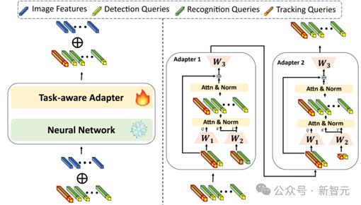 OCR小模型仍有机会，华科等提出VIMTS：零样本视频端到端识别新SOTA