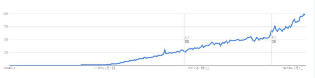 AI都有幻觉，可为什么所有人偏偏狂踩Google AI搜索？
