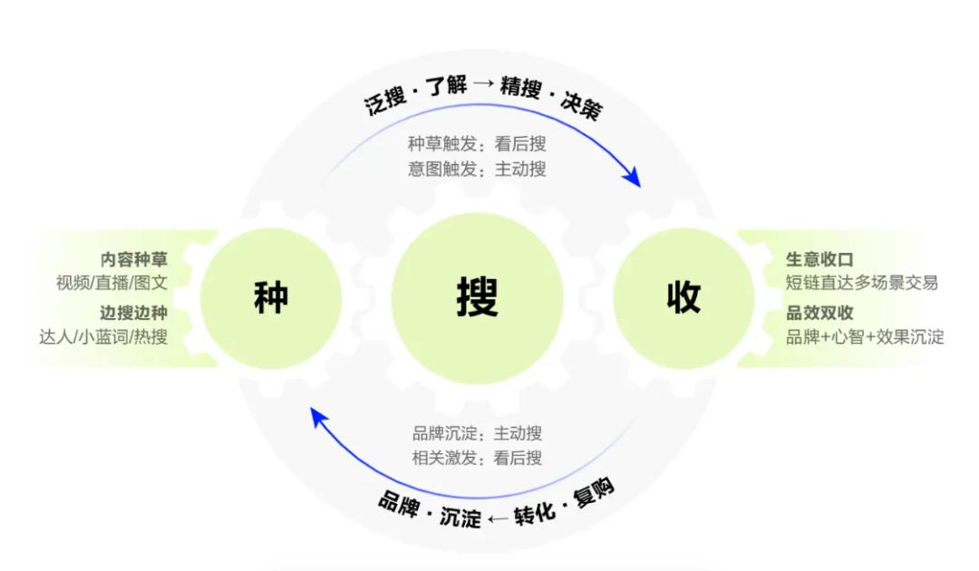 interlace,1