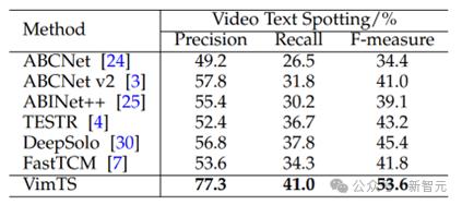 OCR小模型仍有机会，华科等提出VIMTS：零样本视频端到端识别新SOTA