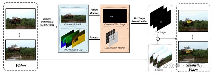OCR小模型仍有机会，华科等提出VIMTS：零样本视频端到端识别新SOTA