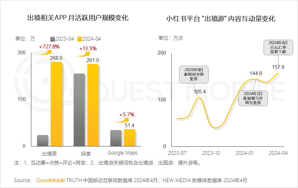 024年文旅营销洞察报告"