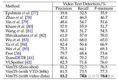OCR小模型仍有机会，华科等提出VIMTS：零样本视频端到端识别新SOTA