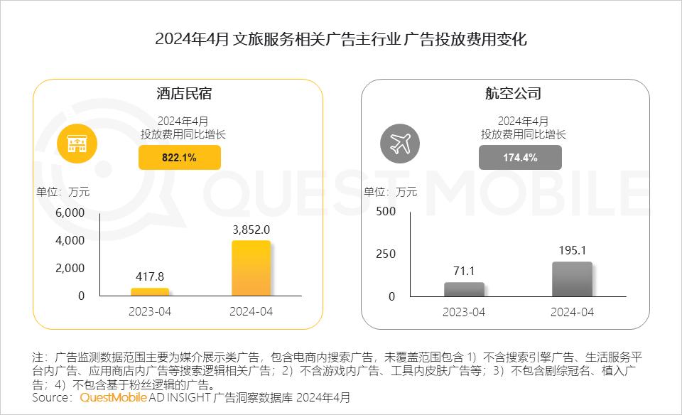 024年文旅营销洞察报告"