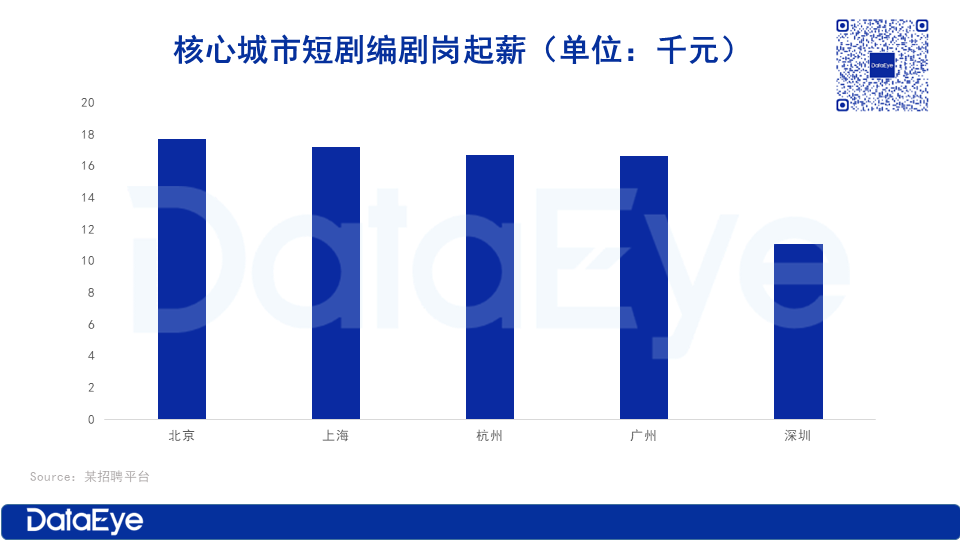 短剧高收入，新时代的影视产业新势力