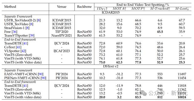 OCR小模型仍有机会，华科等提出VIMTS：零样本视频端到端识别新SOTA