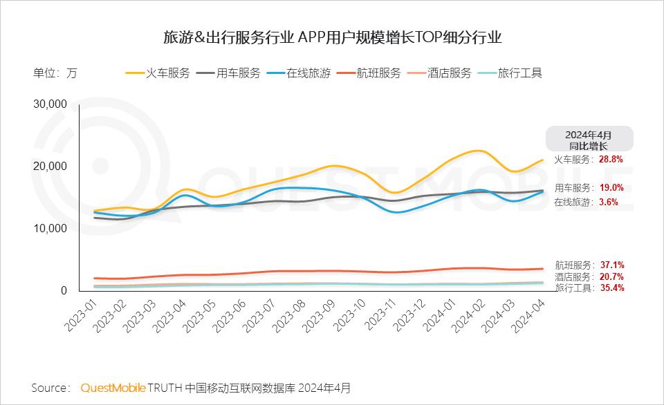 024年文旅营销洞察报告"