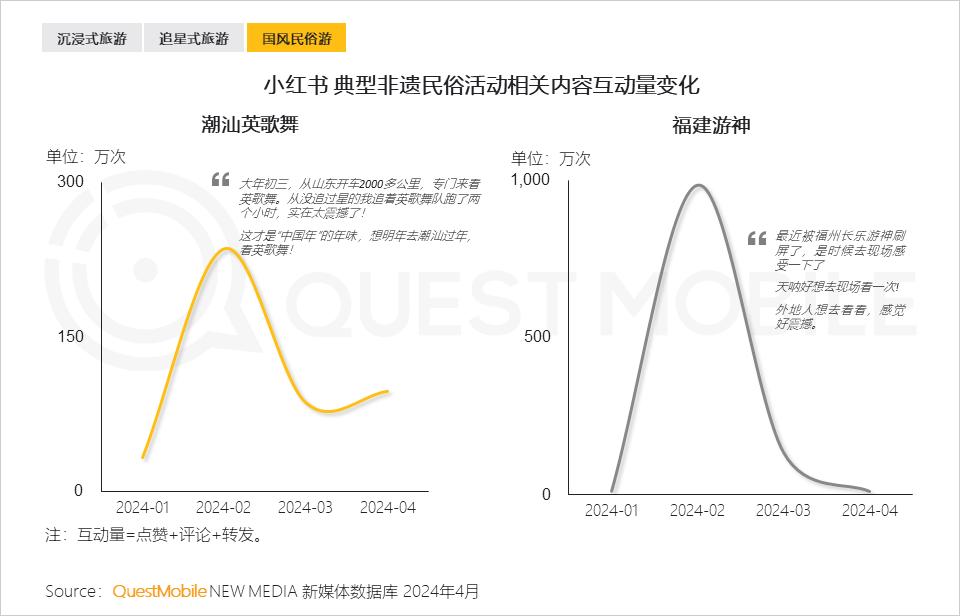 024年文旅营销洞察报告"