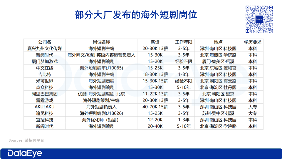 短剧海外王，全球视野下的文化交流与娱乐新风尚