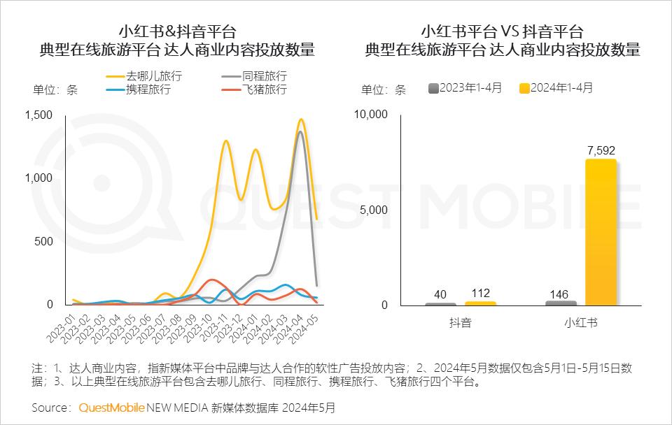 024年文旅营销洞察报告"