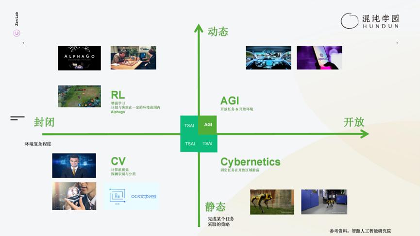 高手是如何写AI提示词的？