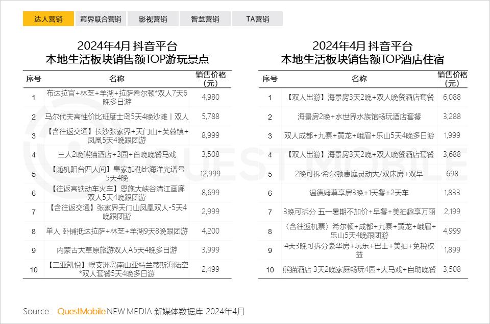 024年文旅营销洞察报告"