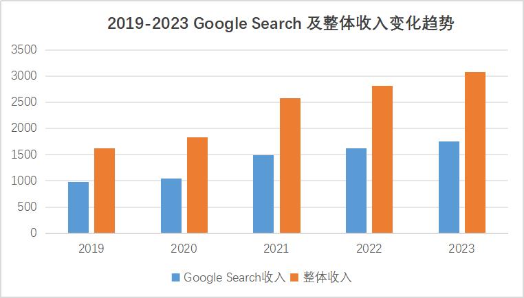 AI都有幻觉，可为什么所有人偏偏狂踩Google AI搜索？