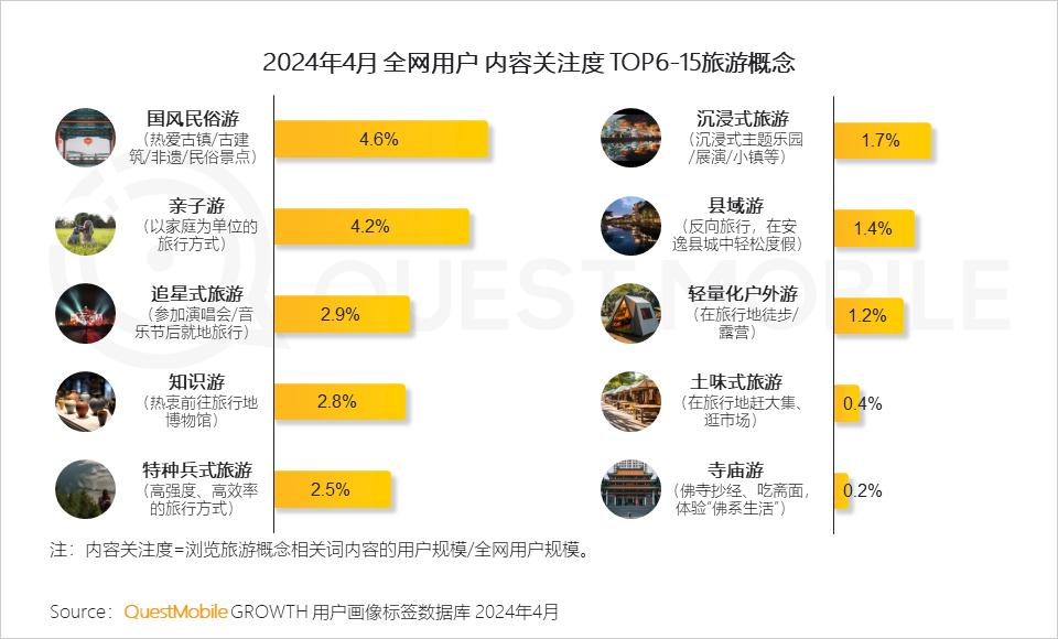 024年文旅营销洞察报告"