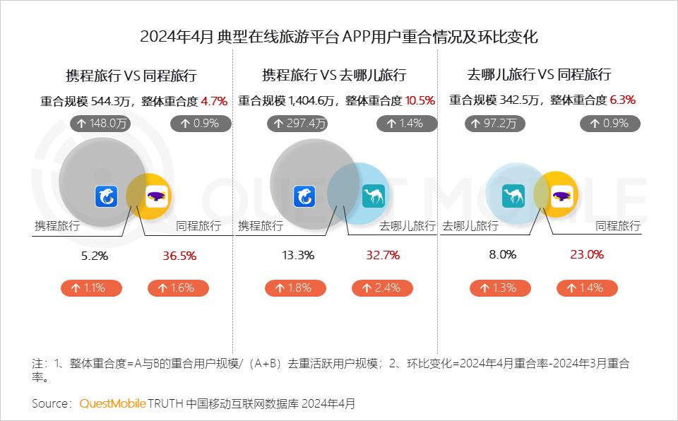 024年文旅营销洞察报告"