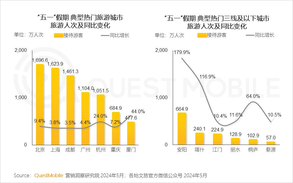 024年文旅营销洞察报告"