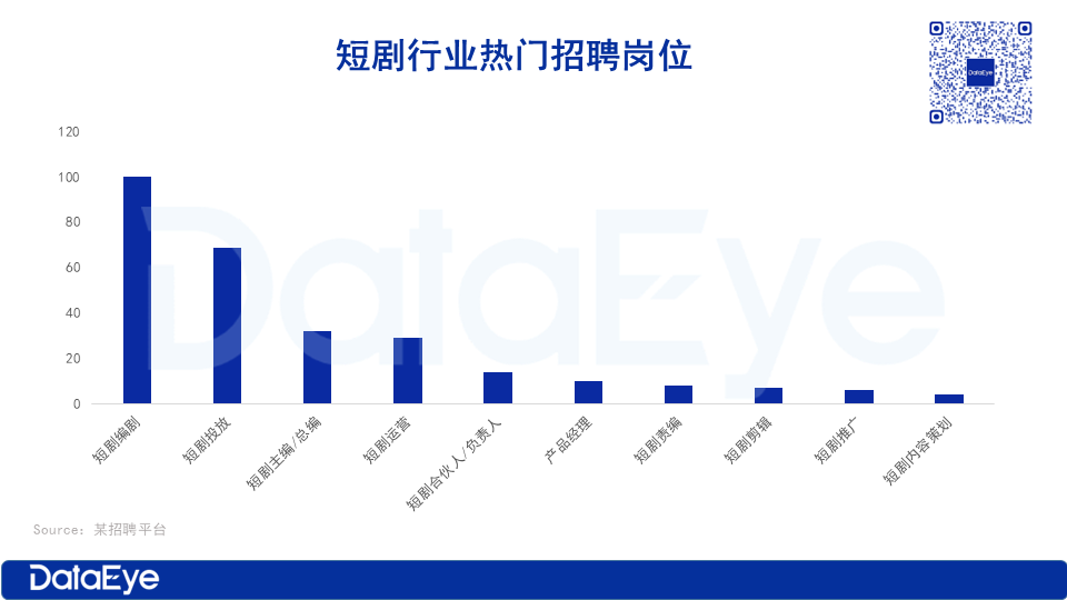 短剧行业薪酬，探索与解析