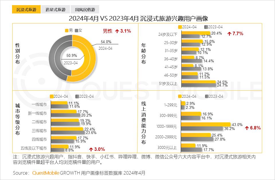 024年文旅营销洞察报告"