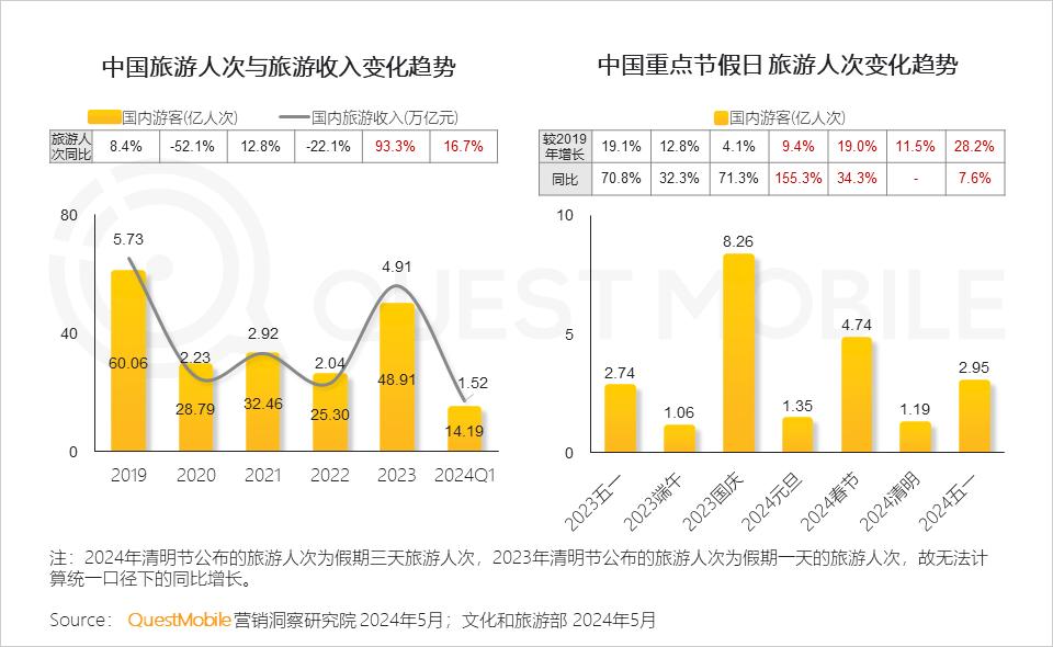 024年文旅营销洞察报告"