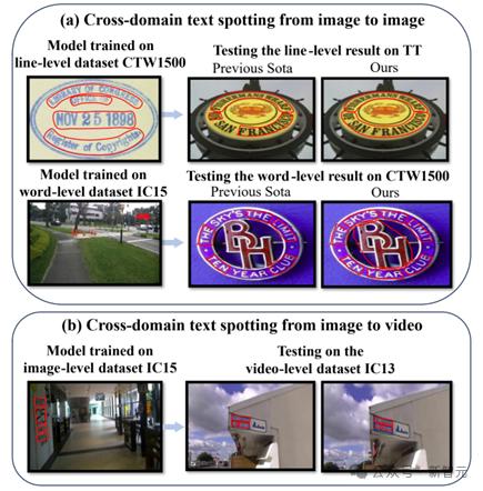 OCR小模型仍有机会，华科等提出VIMTS：零样本视频端到端识别新SOTA