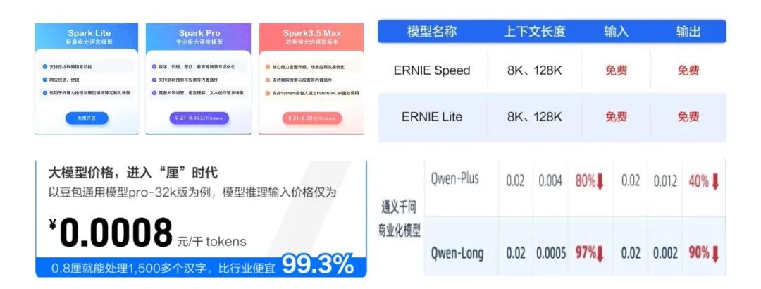 AI大模型行业的618，走上价格战的老路