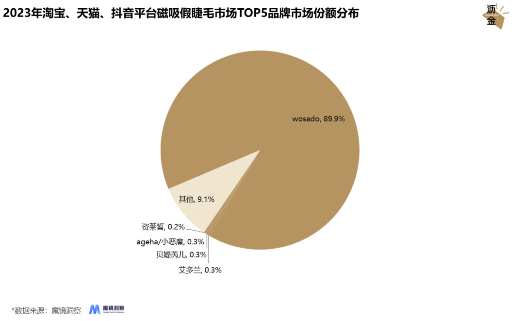 淘宝买家秀禁止koc图片