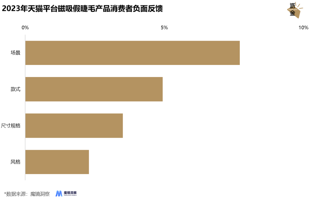 淘宝买家秀禁止koc图片