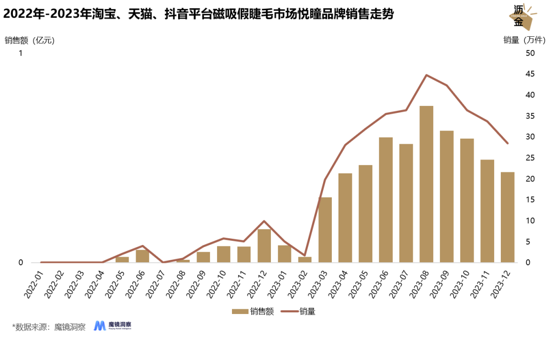 暮光幻影白鹿瞳喜欢谁图片