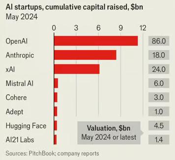 有钱、有数据、有芯片、有马斯克，xAI能干翻OpenAI吗？