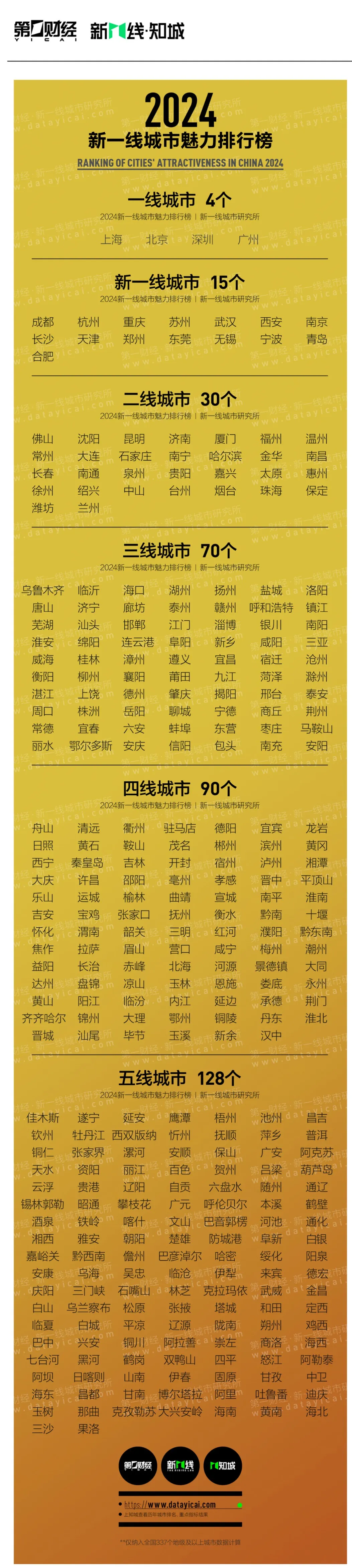 2024年地级市人口_2024我国10大城市人口:重庆稳居第1,郑州增长最多,成都超武汉(2)