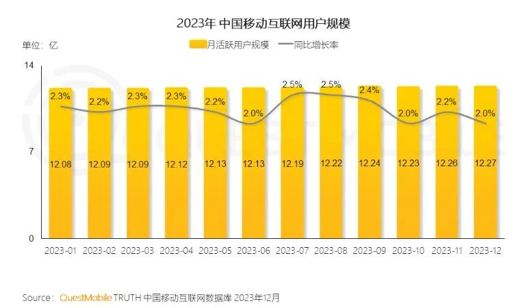 隐去会员数量，爱奇艺不再“狂飙”