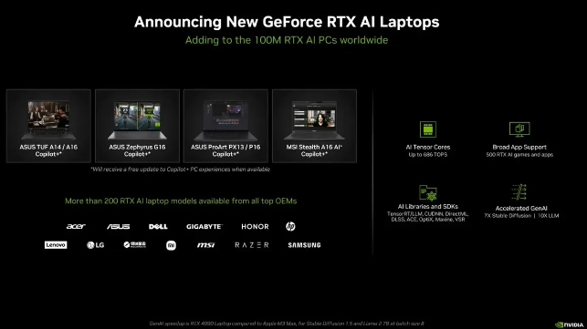 英伟达显卡确认支持Copilot+，AI PC行业要变天？