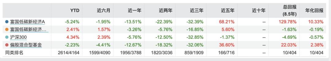 富国基金，挖了一位百亿“白富美”-36氪