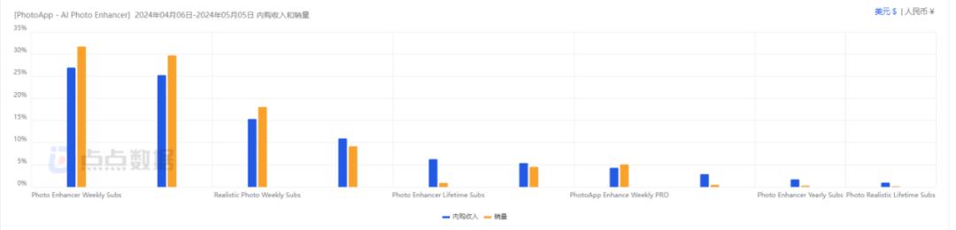 土耳其，怎么就在AI应用赛道“遥遥领先”了？