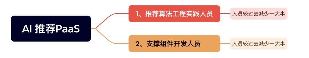 AI大模型正改变着推荐系统的未来