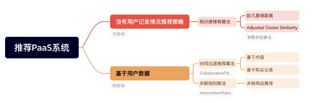 AI大模型正改变着推荐系统的未来