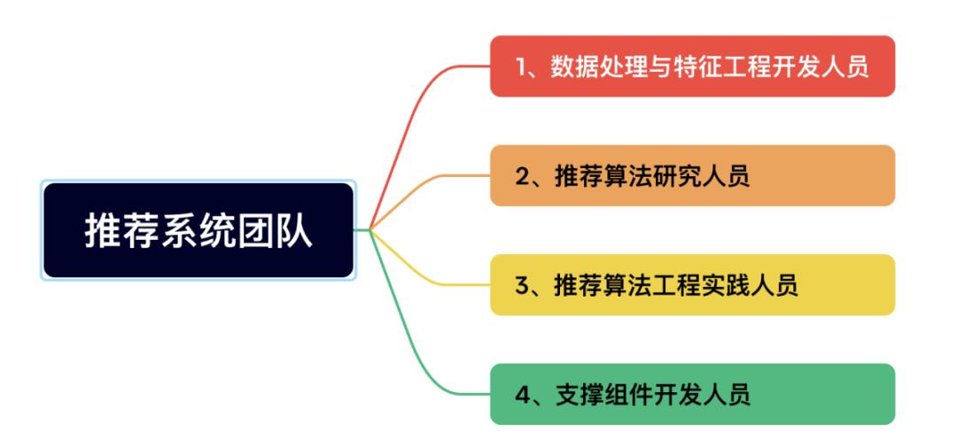 AI大模型正改变着推荐系统的未来