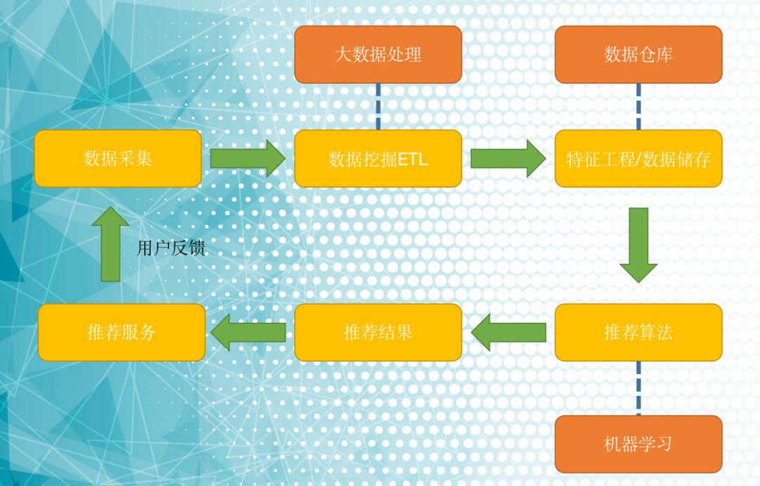 AI大模型正改变着推荐系统的未来