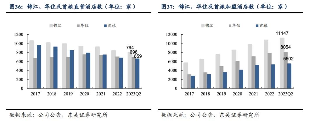 扩张、下沉、加盟，2024年“华住们”的拼杀更激烈了