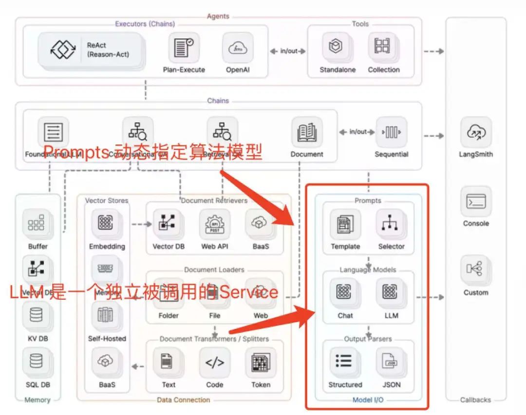 AI大模型正改变着推荐系统的未来