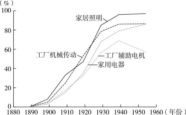 关于AI的颠覆性效应，三位企业家的预言