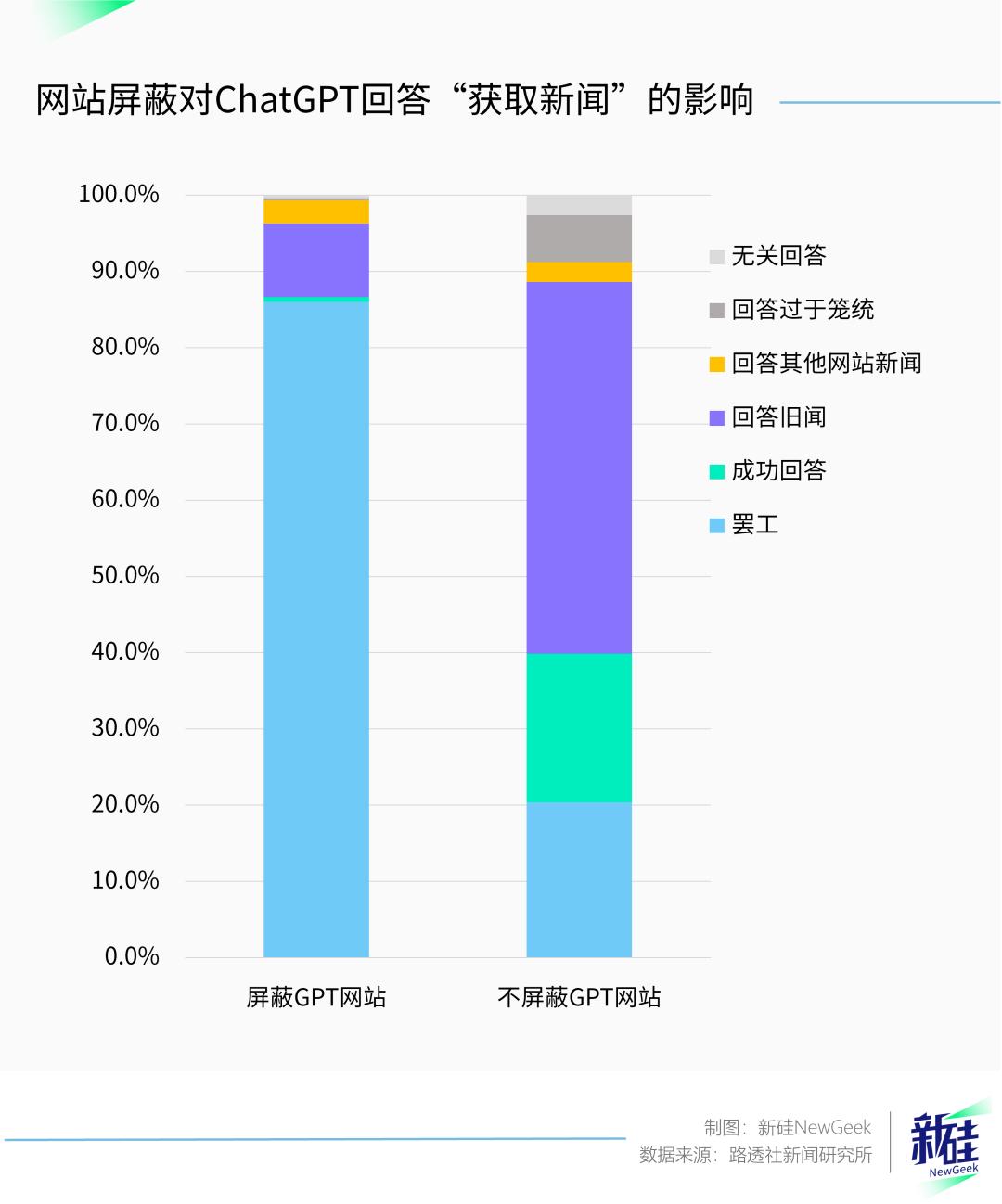 百度新闻收录体系内幕大揭秘：优质内容与时效性的挑战