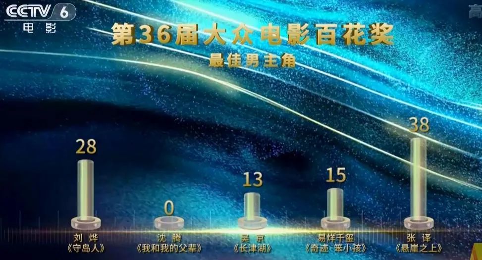 不止《追风者》提名闹得欢,自古评奖多争端