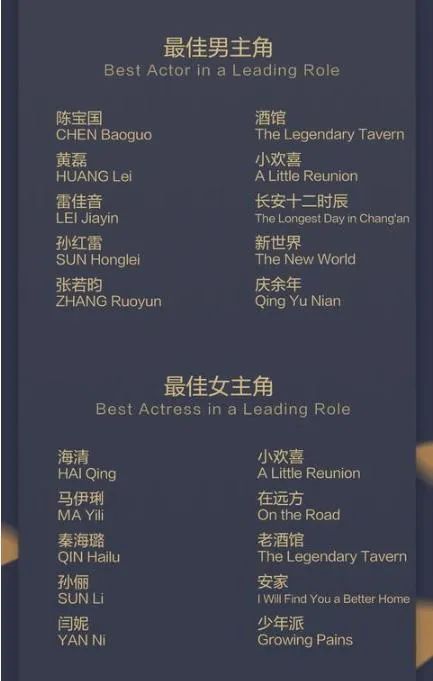 不止《追风者》提名闹得欢,自古评奖多争端